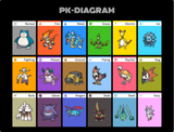 PK-DIAGRAM