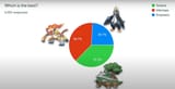 sinnoh starter poll 