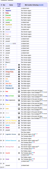Screenshot 2024-01-30 at 13-03-37 Game of origin - Bulbapedia the community-driven Pokémon encyclopedia
