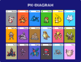 PK-DIAGRAM