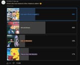 18K poll