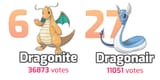 pollresult