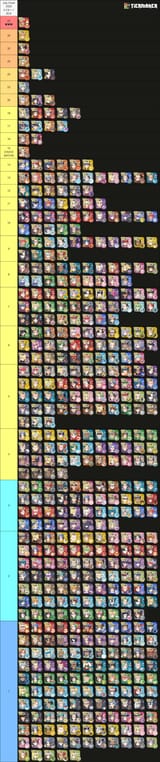 Chart July 2025