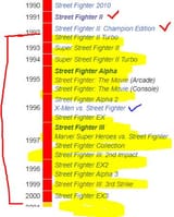 No one fucking cares Capcom
