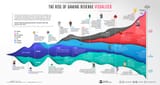 gaming-history-50-years-timeline-revenue-up2 (1)