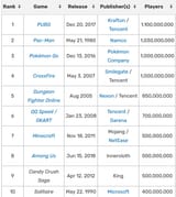 Most-played video games by player count