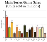 xlnt9r7u3kz01 - pokemon sales