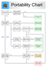 portmaster_chart