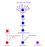 starfox timeline