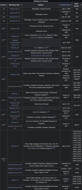 Screenshot 2025-06-22 at 22-35-38 Windows NT - Wikipedi[...]