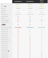 snesflashcartchart