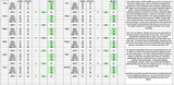 stat optimization