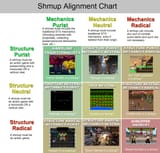alignment chart