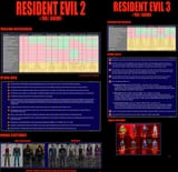 re2 &amp; 3 version guide