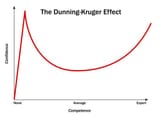 dunning-kruger-chart