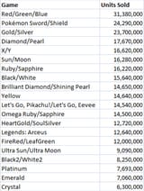 Pokemon sales