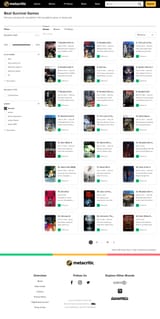 metacritic survival (horror)