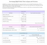Silent Hill series total cumulative sales as of March 2025