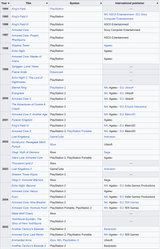 Screenshot 2025-07-16 at 13-35-07 FromSoftware - Wikipedia
