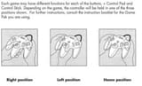 N64 Controller Usage