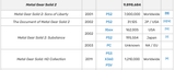 Screenshot 2025-07-17 at 19-35-29 Metal Gear Video Game Sales Wiki Fandom