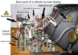 517px-CRT_diagram