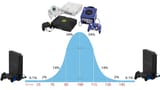 sixth gen bell curve