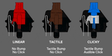 Mechanical-Switch-Comparison