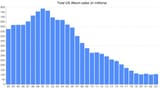 Album-Sales-1993-2023