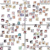 Armpit Chart