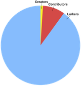 800px-1percentrule