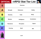 stat