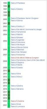 Tales of