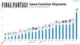 86245_22_final-fantasy-franchise-sales-top-selling-games-ranked_full