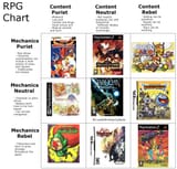 rpg morality chart