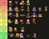Party member tier list