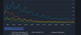 steamdb