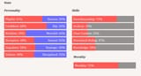 stats