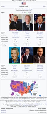 The Reform Party 20 years of history 2004 election