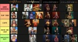 CivFU tiers 