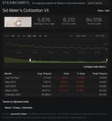 steam_chart_civ7