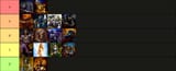 Protectors Race Tier List