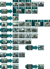 ftt_units