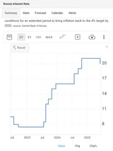 Mongol Economics