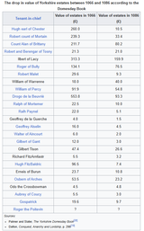 genocide of the north by normans