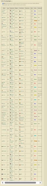 aoe2 campaigns
