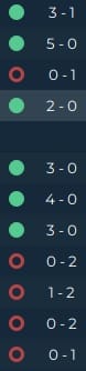 omgayscores