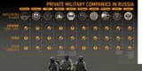 PMCs