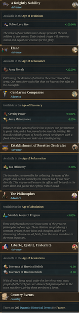 TF30 advances