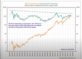 sp 500